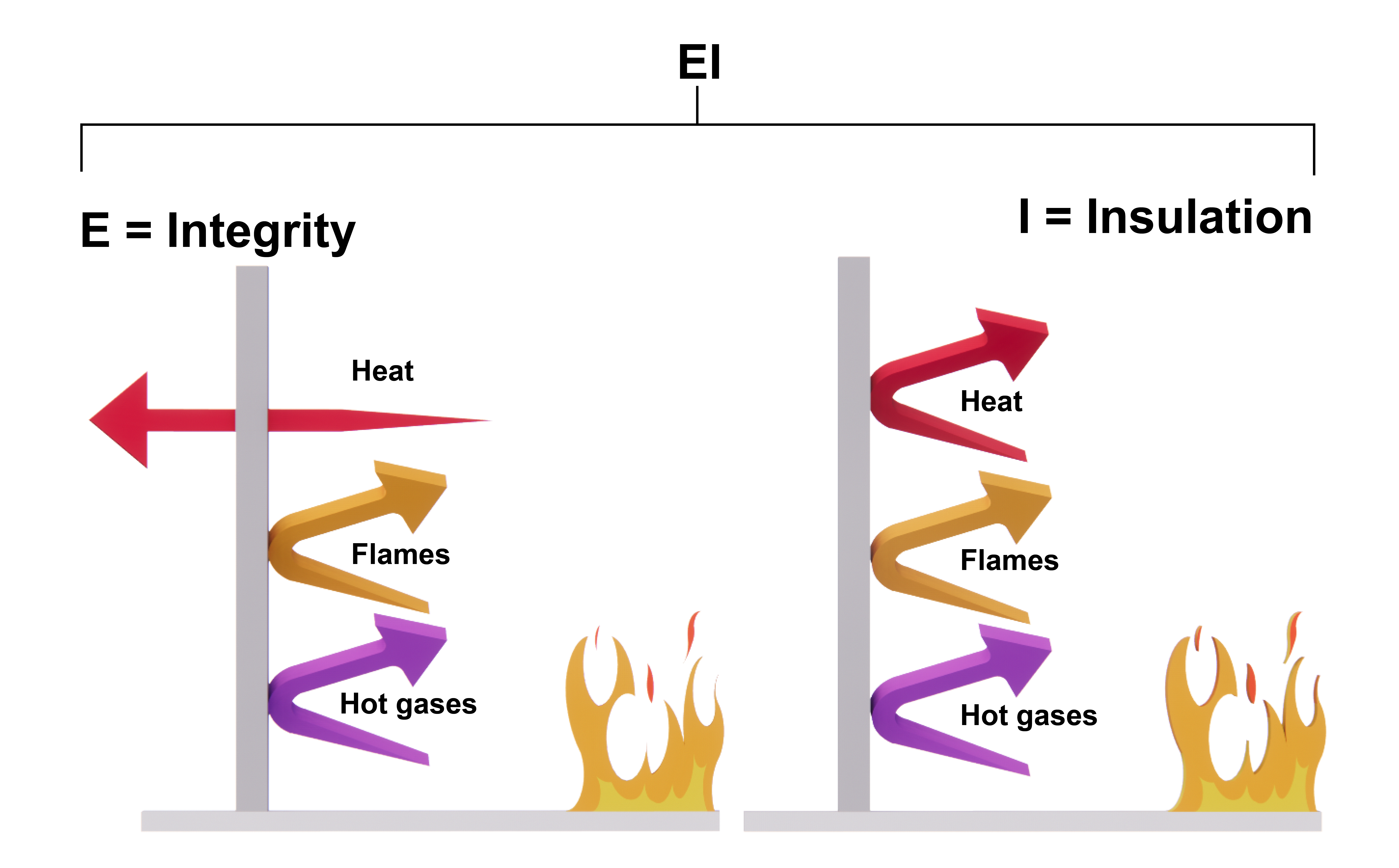 do-you-understand-the-importance-of-fire-stopping-testing-certification